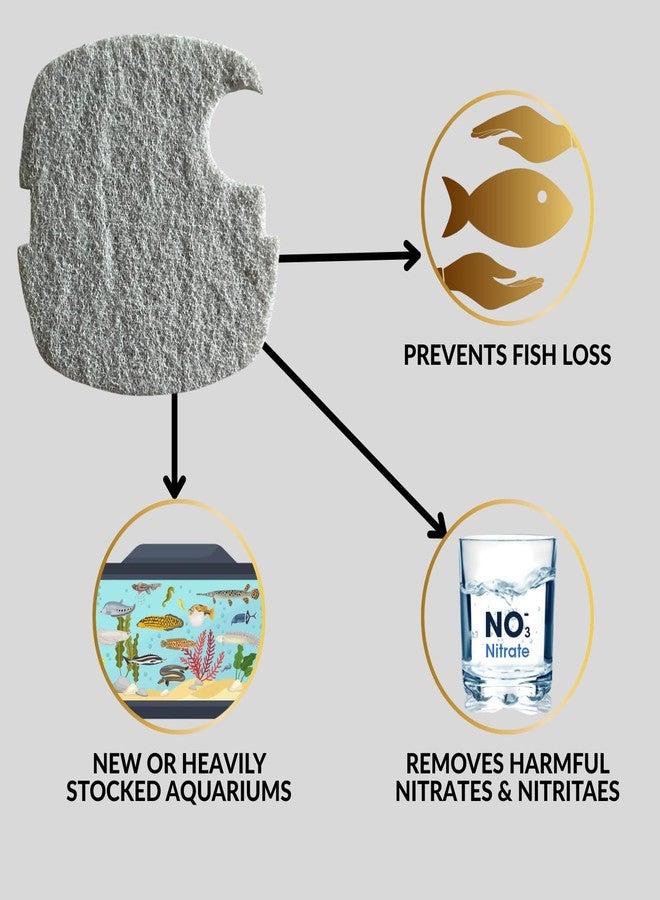 TUNAI SUNSUN Nitrate/Nitrite - SelfCut Media Filter Pad (Pack of 2) | Suitable for HW-303A&B | Removes Nitrates/Nitrites from Aquarium Water | Original from Tunai Store (Light Grey, HW-303A and HW-303B) - Image 3